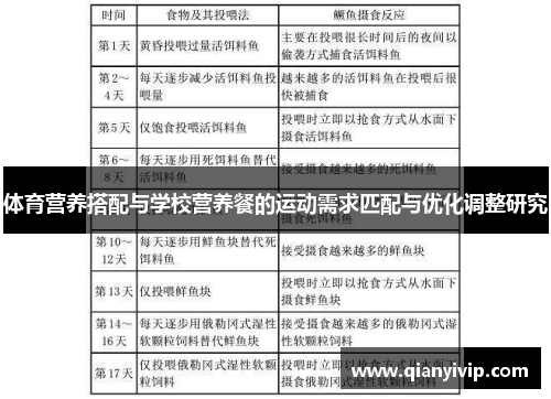 体育营养搭配与学校营养餐的运动需求匹配与优化调整研究