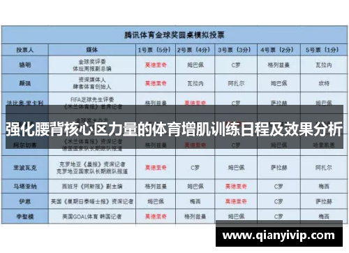 强化腰背核心区力量的体育增肌训练日程及效果分析
