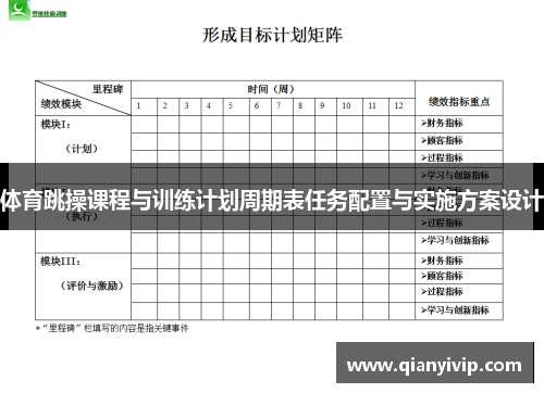 体育跳操课程与训练计划周期表任务配置与实施方案设计