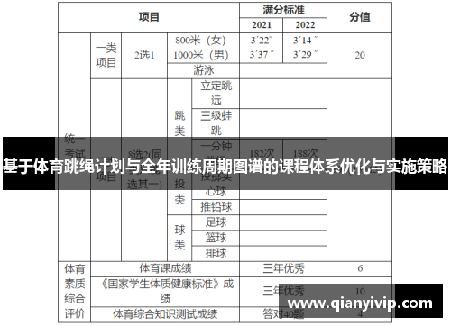 基于体育跳绳计划与全年训练周期图谱的课程体系优化与实施策略